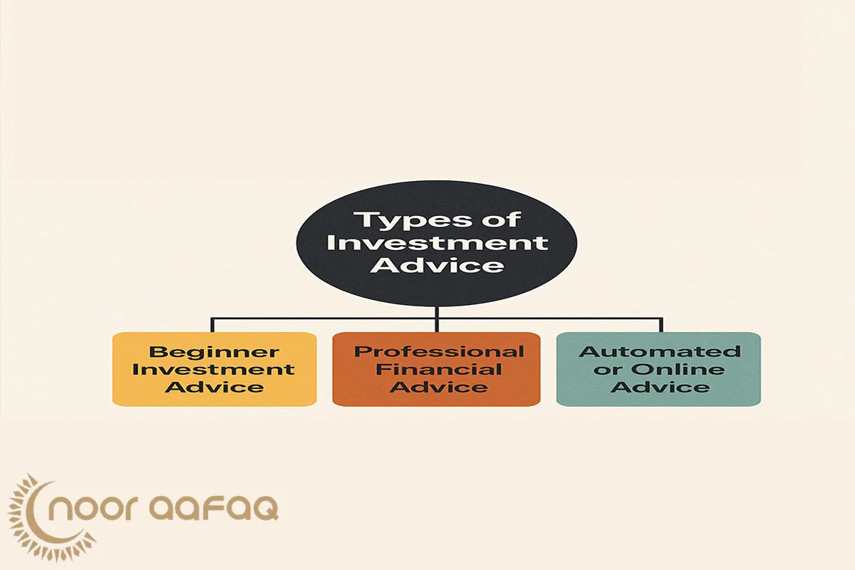 Types of Investment Advice